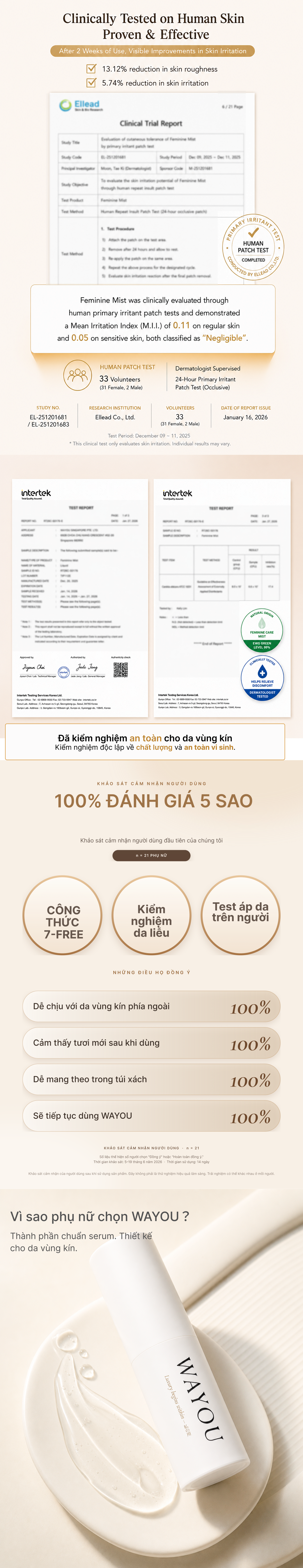 WAYOU — kiểm nghiệm chất lượng, kết quả kiểm nghiệm da liễu và khảo sát người tiêu dùng